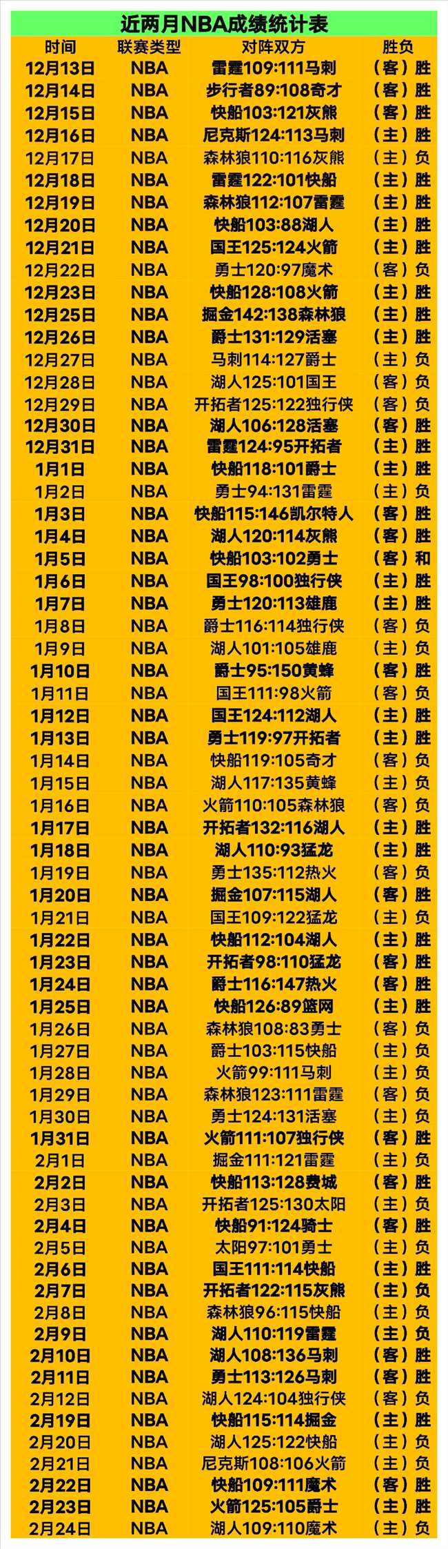 哈兰德伯恩,茅斯连进两,冰泉洗礼后,B体育,B体育官网,B体育官方,B体育下载
