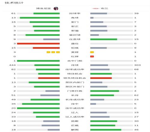 諾伊爾將於,下周復出,隊內合練中,B体育,B体育官网,B体育官方,B体育下载