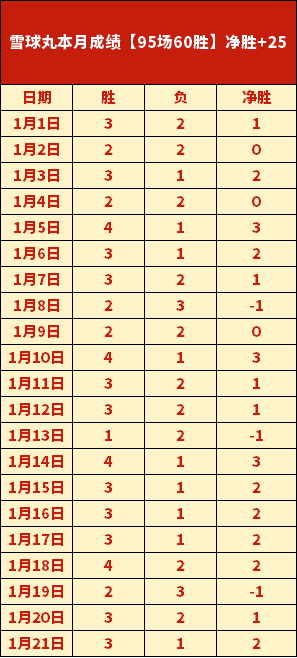 穆里尼奥力,图强化后防,尤文门神什,B体育,B体育官网,B体育官方,B体育下载