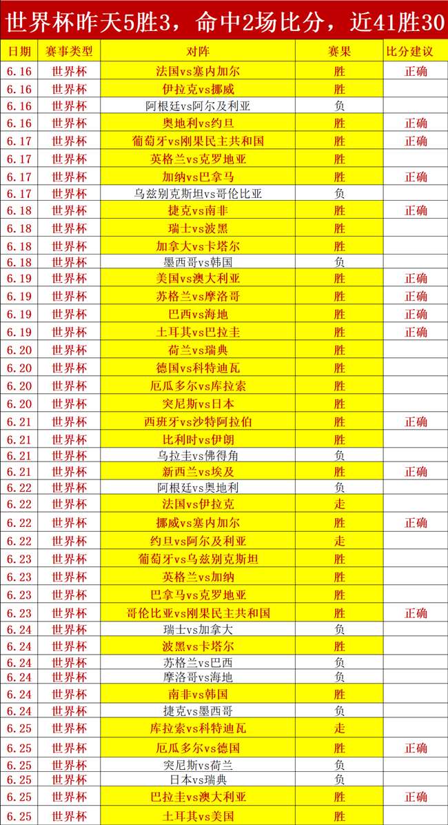 终极指南：2023年7月美消费者信贷详细解读，增长18062亿，预增1134亿