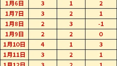 穆里尼奥力图强化后防线，尤文门神什琴斯尼成引援目标