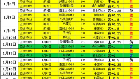 曼城33轮对决卢顿 5-1狂欢盛宴集锦