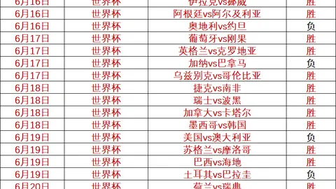 澳门黑熊激战勇士：19时赛事前瞻，胜率