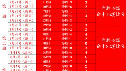 2026赛季前瞻：足彩第26110期利物浦对战，教你如何避免平局陷阱